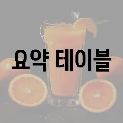 요약 테이블