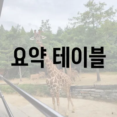 요약 테이블
