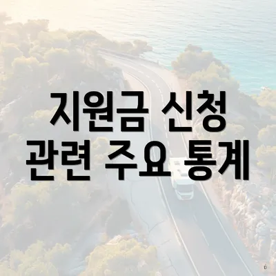 지원금 신청 관련 주요 통계