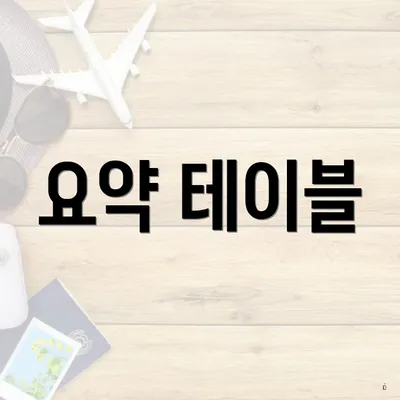요약 테이블