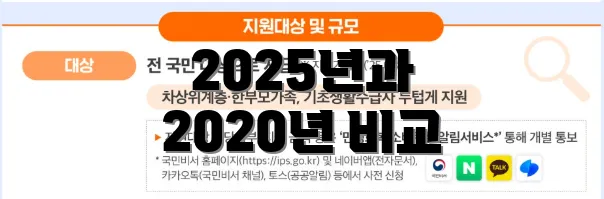 2025년과 2020년 비교
