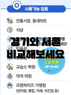 경기와 서울 비교해보세요