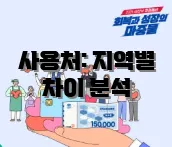 사용처: 지역별 차이 분석