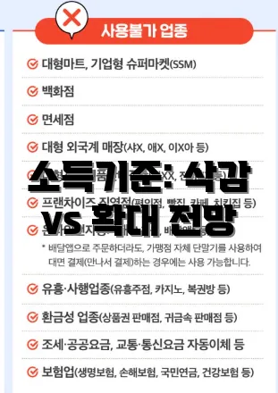 소득기준: 삭감 vs 확대 전망