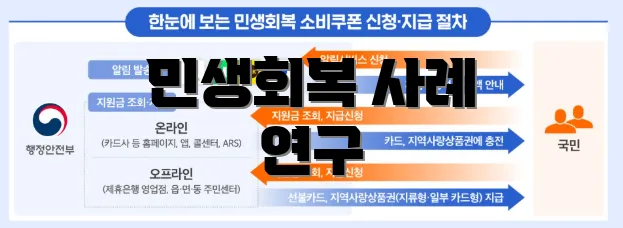 민생회복 사례 연구