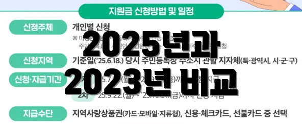2025년과 2023년 비교
