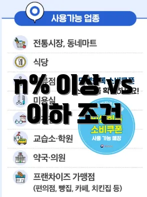 n% 이상 vs 이하 조건