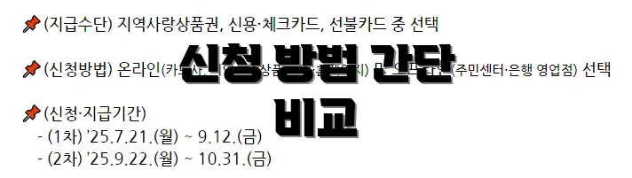 신청 방법 간단 비교