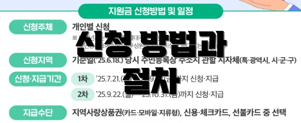 신청 방법과 절차