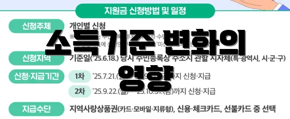 소득기준 변화의 영향