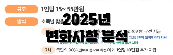 2025년 변화사항 분석