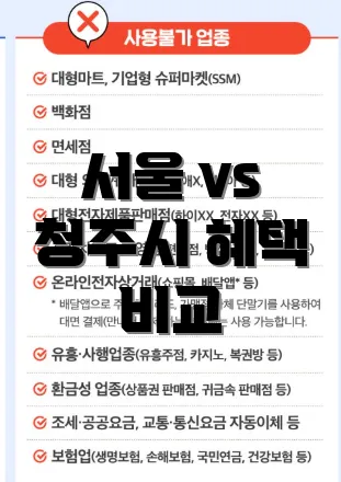 서울 vs 청주시 혜택 비교