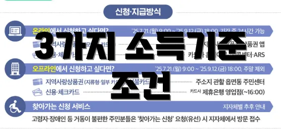 3가지 소득기준 조건
