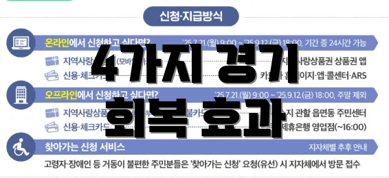 4가지 경기 회복 효과