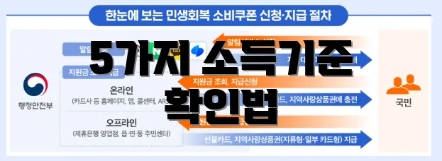 5가지 소득기준 확인법