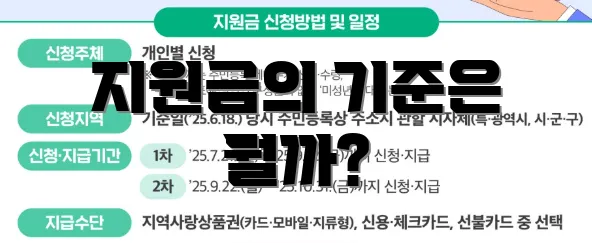 지원금의 기준은 뭘까?