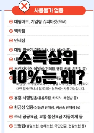 소득상위 10%는 왜?