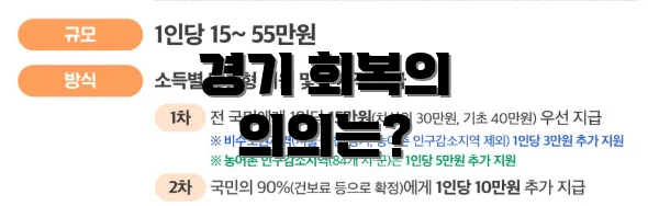 경기 회복의 의의는?
